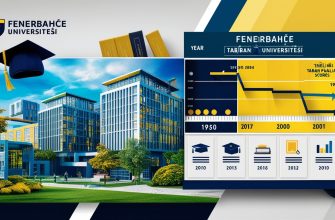 Fenerbahçe Üniversitesi'nin 2025 taban puanları analizi ile son dört yılın verilerini inceleyerek tercihlerinizi netleştirin..
