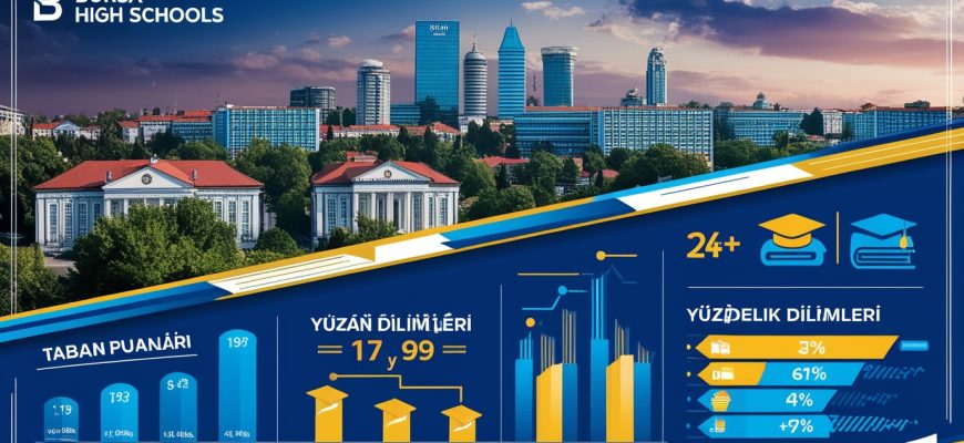 Bursa'da lise tercihleri için 2024-2025 dönemine ait taban puanları ve yüzdelik dilimlerini öğrenerek doğru seçimler yapabilirsiniz..