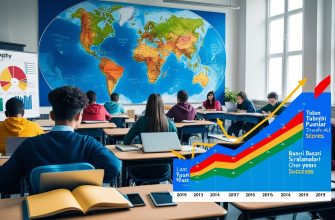 2025 Coğrafya taban puanları ve son dört yılın başarı sıralamaları üzerinde derinlemesine bir analiz sunuyoruz.