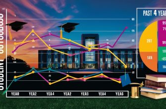 İstanbul Üniversitesi-Cerrahpaşa'nın 2025 taban puanları ve başarı sıralamaları, üniversite tercihlerini etkileyen önemli veriler sunmaktadır..