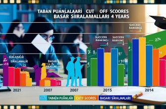 2025 GTÜ taban puanları ve başarı sıralamaları, üniversite tercihlerinde kritik bir rehber niteliği taşıyor.