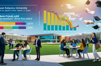 Hasan Kalyoncu Üniversitesi 2025 taban puanları, son dört yılın verileriyle analiz edilerek öğrencilere doğru tercih yapma imkanı sunmaktadır..